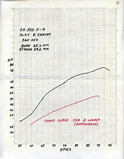 Looperpowercurve.jpg